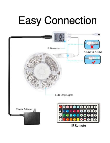 Luces LED Tira 10m DAYBETTER RGB con Control Remoto Luces LED Tira 10m DAYBETTER RGB con Control Remoto