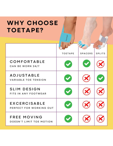 Cinta Kinesiológica ToeTape para Juanetes - 40 Tiras Azul Cinta Kinesiológica ToeTape para Juanetes - 40 Tiras Azul