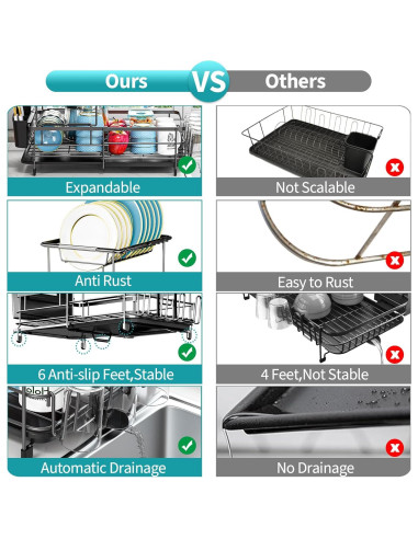 Escurridor de Platos Expandible Urackify 2 Niveles Negro