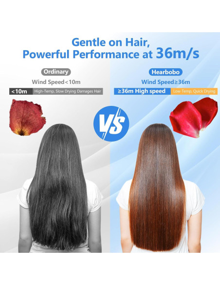 Secador de Pelo HEARBOBO Iónico 500 Millones 160000 RPM Azul Secador de Pelo HEARBOBO Iónico 500 Millones 160000 RPM Azul
