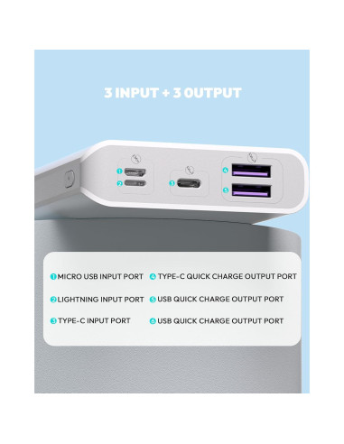 Cargador Portátil ROMOSS Sense 6PS Pro 20000mAh 30W USB-C