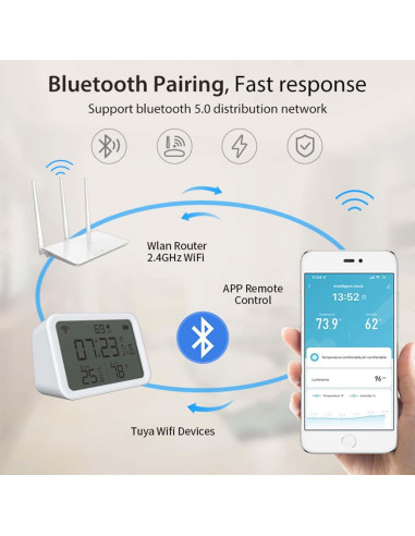 Termómetro Higrómetro WiFi KIMPOK 4-en-1 con Alertas App