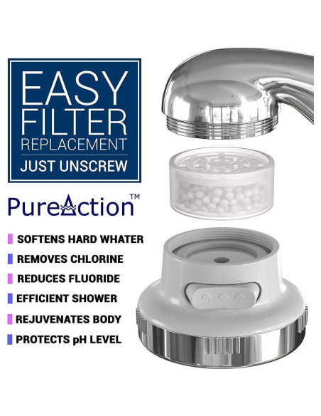 Juego de 2 cartuchos de filtro PureAction para ducha SH388 SH888 Juego de 2 cartuchos de filtro PureAction para ducha SH388 SH888