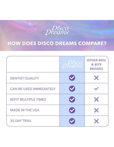 Protector Nocturno Personalizable Disco Dreams - Alivio Bruxismo