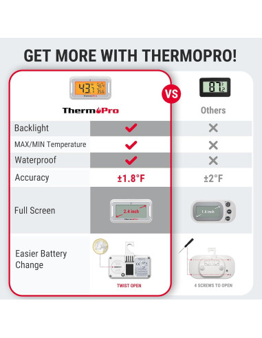 Termómetro de Refrigerador ThermoPro LCD Retroiluminado 2 Pzas