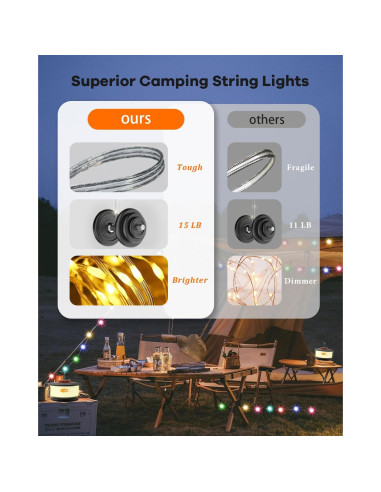 Luces de Camping RGB HomeBest 10m Recargables Impermeables