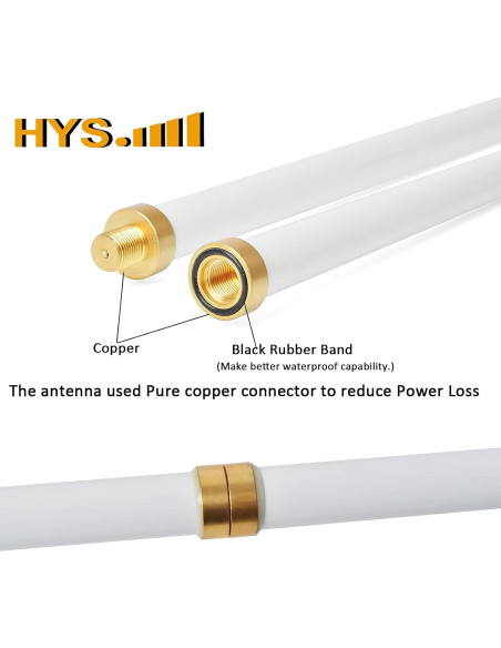 Antena de Base HYS Fibra de Vidrio 1.75m VHF/UHF 4.7dBi/7.2dBi Antena de Base HYS Fibra de Vidrio 1.75m VHF/UHF 4.7dBi/7.2dBi