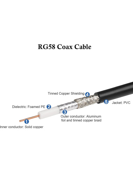 Cable Coaxial RG58 1.83m SO239 Hembra a BNC Macho XRDS-RF Cable Coaxial RG58 1.83m SO239 Hembra a BNC Macho XRDS-RF