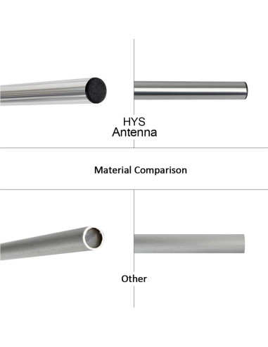 Antena Yagi VHF/UHF HYS TC-YG08UV 9.5/11.5dBi 100W 144/430MHz