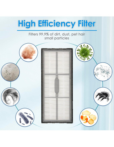 Filtro HEPA COWINORY 3 Piezas Compatible Roborock S7 S8