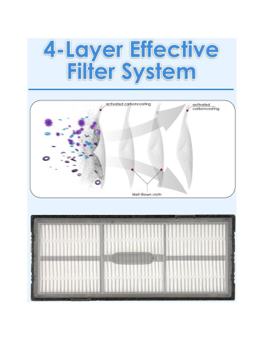Filtro HEPA COWINORY 3 Piezas Compatible Roborock S7 S8
