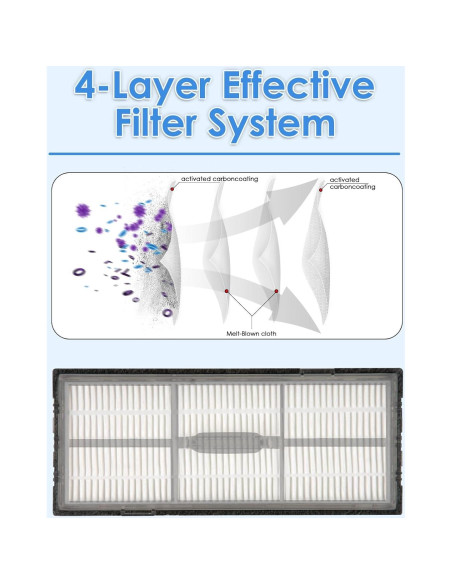 Filtro HEPA COWINORY 3 Piezas Compatible Roborock S7 S8 Filtro HEPA COWINORY 3 Piezas Compatible Roborock S7 S8
