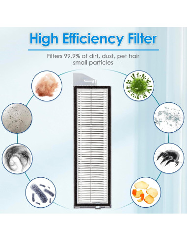 Filtros HEPA de Reemplazo COWINORY para Roborock S8 Max Ultra - 4 Piezas