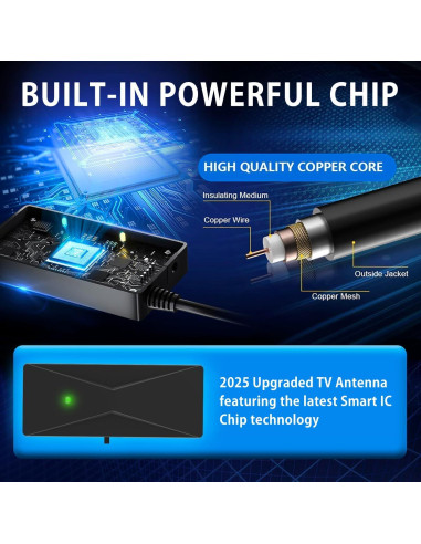 Antena Digital Interior ATVFuture 2025 HD 4K 1080p 360