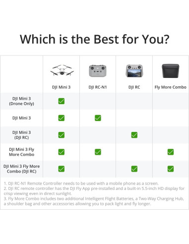 Drone DJI Mini 3 Combo Volar Más con 3 Baterías 4K