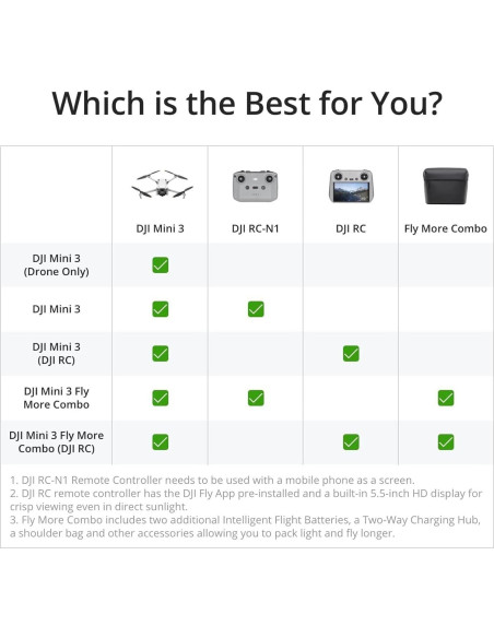 Drone DJI Mini 3 Combo Volar Más con 3 Baterías 4K Drone DJI Mini 3 Combo Volar Más con 3 Baterías 4K