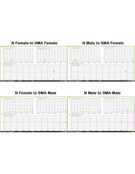 Kit Adaptador SMA a N 4 PCS - Conectores RF para Radio CB Kit Adaptador SMA a N 4 PCS - Conectores RF para Radio CB