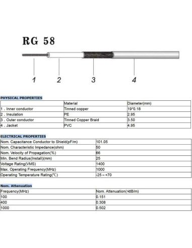 Cable Coaxial RG58 1m Superbat con Adaptadores UHF/SMA/BNC