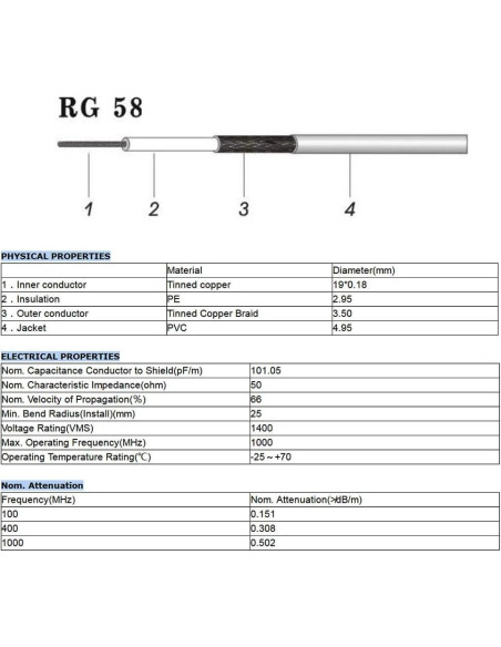 Cable Coaxial RG58 1m Superbat con Adaptadores UHF/SMA/BNC Cable Coaxial RG58 1m Superbat con Adaptadores UHF/SMA/BNC