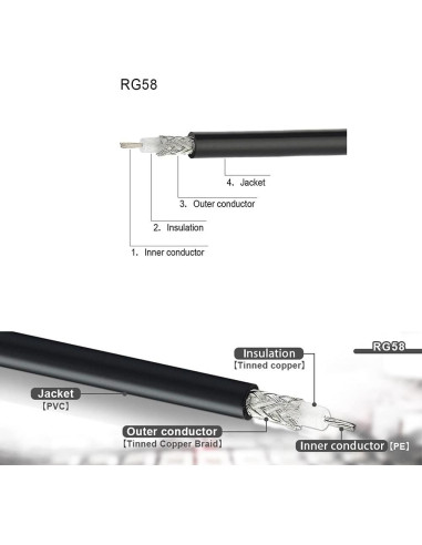 Cable Coaxial RG58 1m Superbat con Adaptadores UHF/SMA/BNC