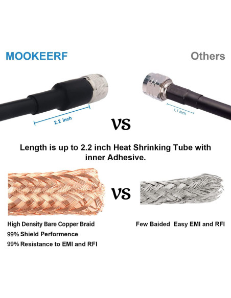 Cable Coaxial RG213 UHF Macho a Macho 1.52m MOOKEERF Cable Coaxial RG213 UHF Macho a Macho 1.52m MOOKEERF