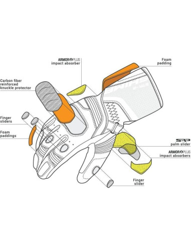 Guantes de Moto SHIMA STR-2 para Hombres - Cuero Táctil