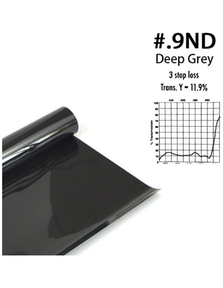 Kit de Filtros de Gel de Densidad Neutra 40x50 cm - ND3, ND6, ND9 Kit de Filtros de Gel de Densidad Neutra 40x50 cm - ND3, ND6, ND9