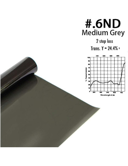 Kit de Filtros de Gel de Densidad Neutra 40x50 cm - ND3, ND6, ND9 Kit de Filtros de Gel de Densidad Neutra 40x50 cm - ND3, ND6, ND9