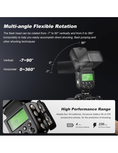 Kit Flash Inalámbrico Godox TT600S + Transmisor X2T-S para Sony