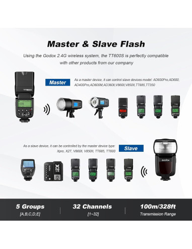 Kit Flash Inalámbrico Godox TT600S + Transmisor X2T-S para Sony