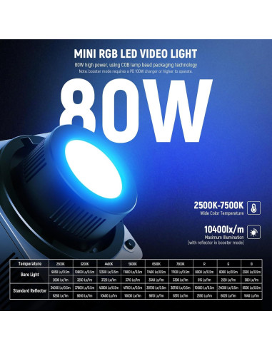 Luz de Video NEEWER HB80C RGBWW 80W con Batería 72Wh
