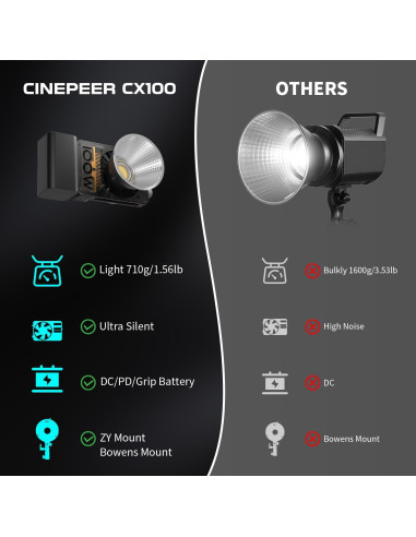 ZHIYUN CINEPEER CX100 Luz de Video LED 100W Bi-Color 2700K-6500K