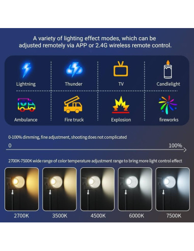 Luz de Video LED ITOTIN Bi-Color 60W Control Remoto 2.4G