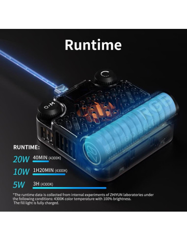 Luz de Video Bi-Color ZHIYUN FIVERAY M20 20W Portátil 4500mAh