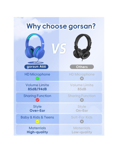 Auriculares con Cable Gorsun GS-A66 para Niños Azul 85dB