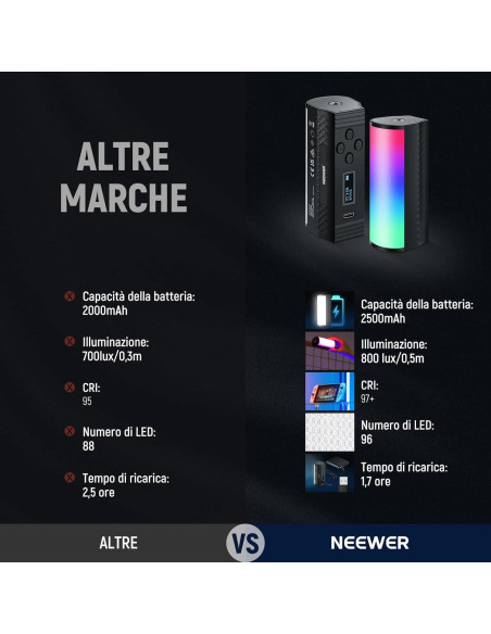 Varita de Luz LED NEEWER TL96RGB 2500K-8500K 6W Varita de Luz LED NEEWER TL96RGB 2500K-8500K 6W