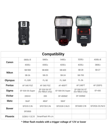 Disparador Inalámbrico JJC JF-U2 para Nikon con 2 Receptores Disparador Inalámbrico JJC JF-U2 para Nikon con 2 Receptores