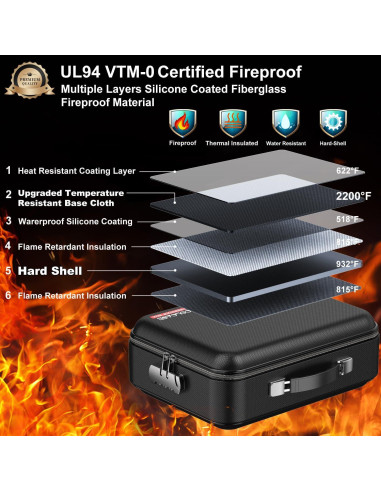 Caja de Documentos a Prueba de Fuego COLCASE 2.16 kg Negra