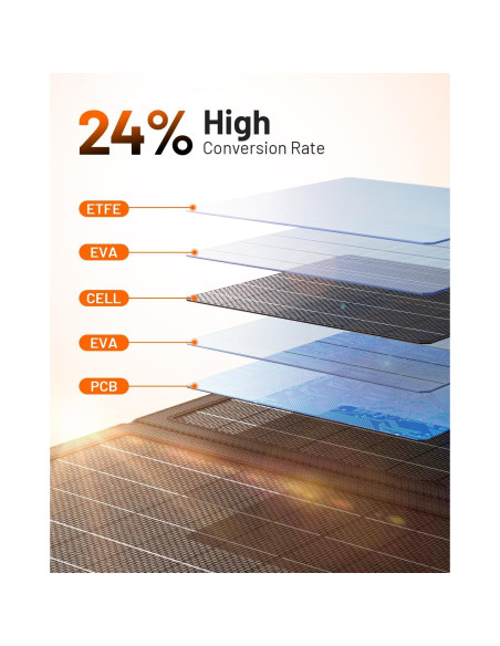 Panel Solar GOODaaa 30W + Banco de Poder 45800mAh Inalámbrico Panel Solar GOODaaa 30W + Banco de Poder 45800mAh Inalámbrico