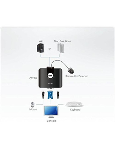 Interruptor KVM ATEN CS22U 2 Puertos USB VGA 15.24x5.08cm
