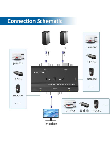Interruptor KVM VGA 2 Puertos Arvitek con 2 Cables KVM