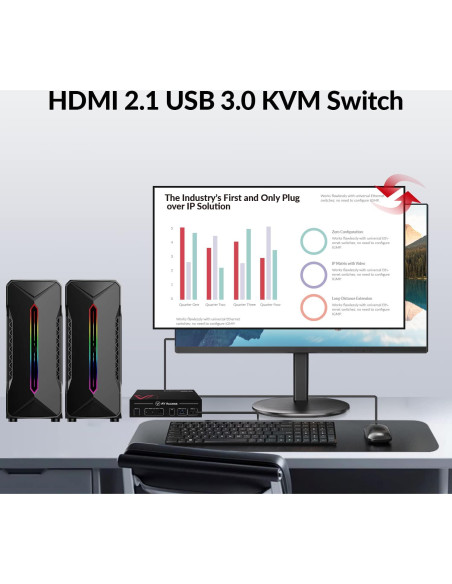 Conmutador KVM 8K AV Access 2 PCs 1 Monitor HDMI 2.1 Conmutador KVM 8K AV Access 2 PCs 1 Monitor HDMI 2.1