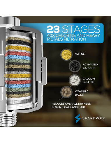 Cabezal de Ducha Filtrado SparkPod 23 Etapas Alta Presión