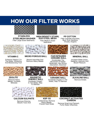 Filtro de Ducha HOPOPRO 18 Etapas Eliminador de Cloro y Metales