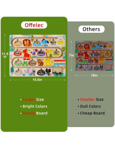 Rompecabezas Magnético Offelec de Colores y Números 1,12 kg 2