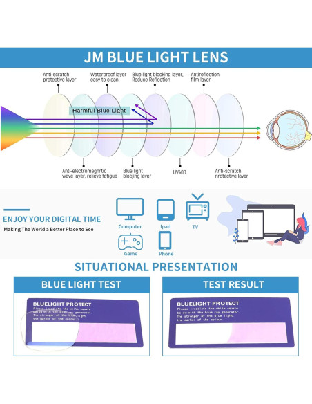 Gafas de Lectura Magnéticas JM 2 Paquete Anti-Luz Azul 1.0x Gafas de Lectura Magnéticas JM 2 Paquete Anti-Luz Azul 1.0x