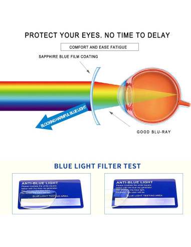 Gafas de Lectura Norperwis para Mujeres - Bloqueo Luz Azul