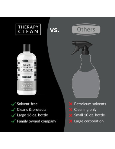 Limpiador de Superficies de Vidrio Therapy 473 ml - 2 Paquete