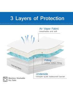 Protector de Colchón Twin Impermeable Coldwind 191x99 cm 2
