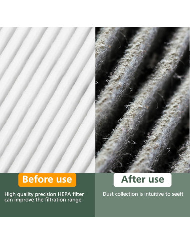 Filtro Hepa de Reemplazo isinlive para Aspiradora DeWalt 20V MAX